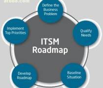IT服务管理咨询 一站式解决方案指南——报价、名录与热卖推荐