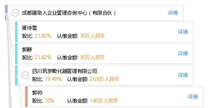 成都建助人企业管理咨询中心（有限合伙） 专业人力资源服务的实践与探索